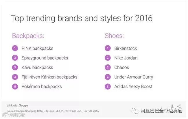 解读2018返校购物季选品趋势,最赚钱的品类当属这些……