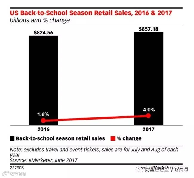 解读2018返校购物季选品趋势,最赚钱的品类当属这些……