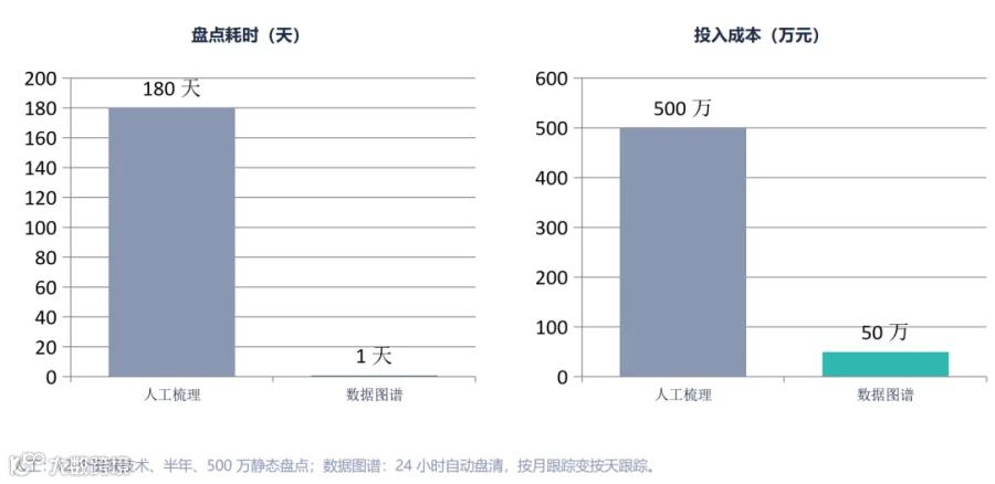 数据图谱零售篇图片4.png