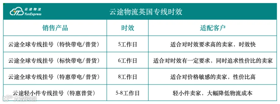 云途英国专线时效