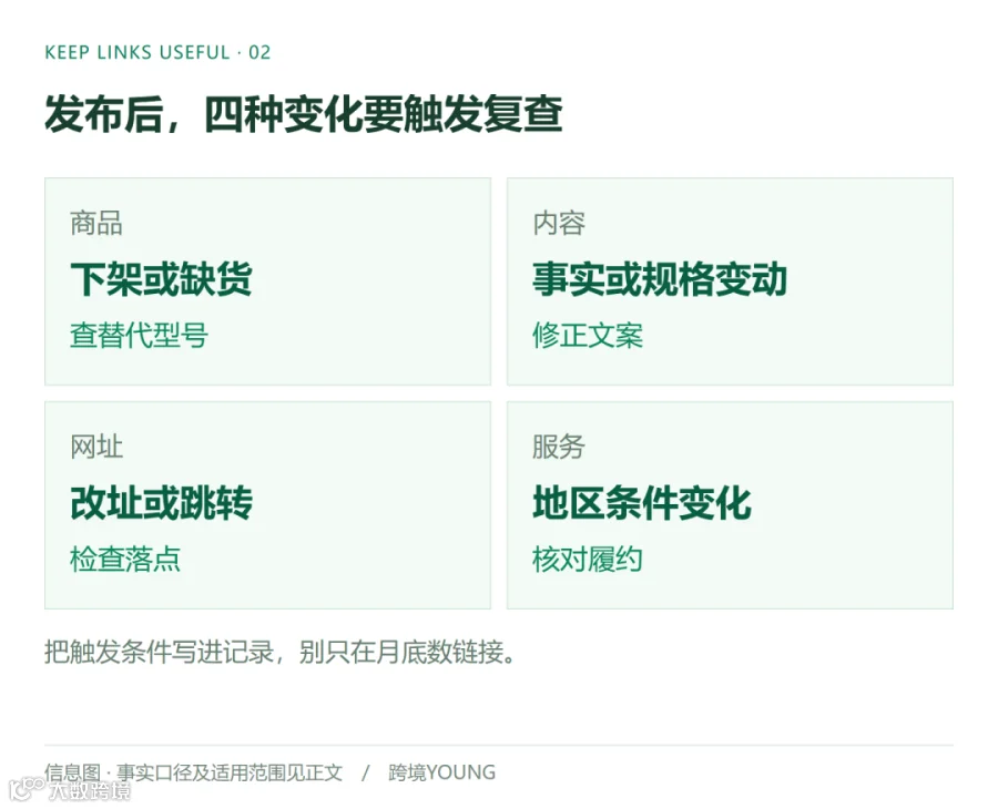 发布后，四种变化要触发复查