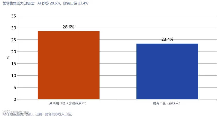 数据图谱零售篇图片1.png