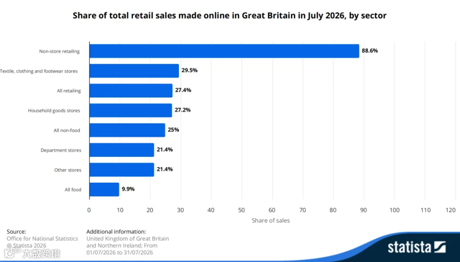 英爱市场数据