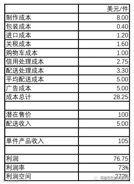 在年终购物季来临之前,如何用逆向思维打造出一个“完美的”电商爆款