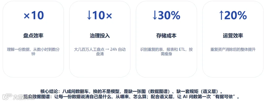 数据图谱零售篇表2.png