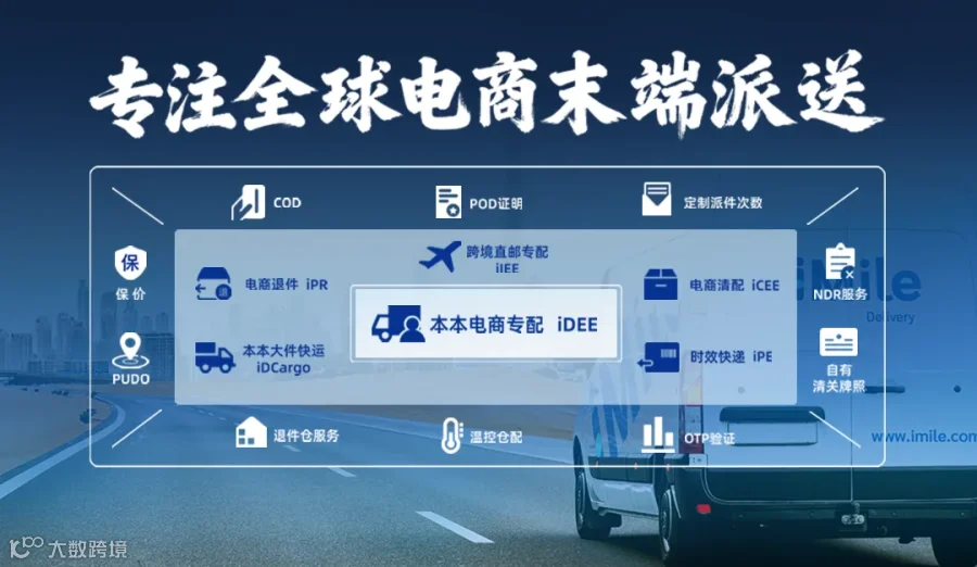 尾图