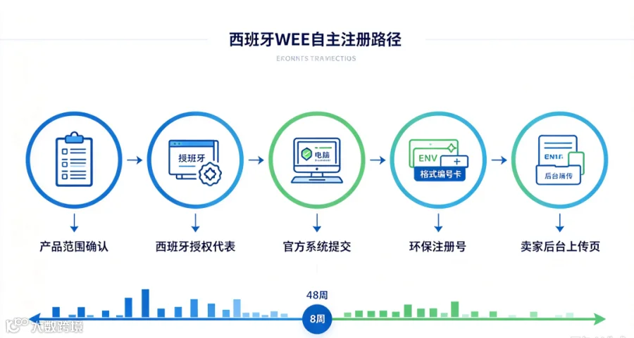 授权代表说明