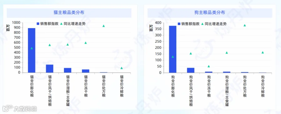 主粮形态趋势图