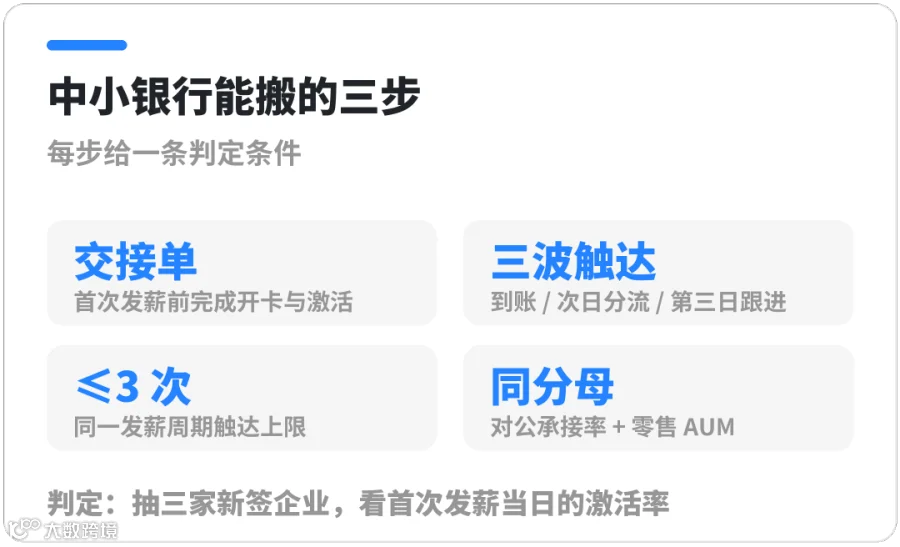图表
