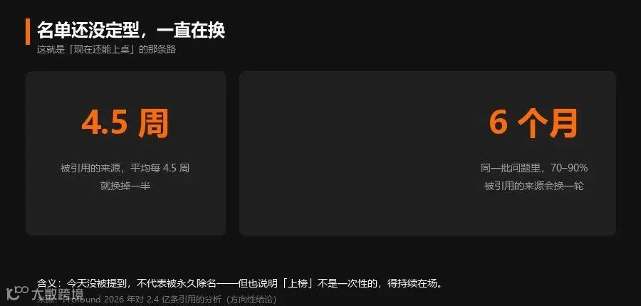 引用来源高速轮换
