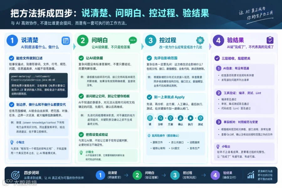 AI任务交代四步法