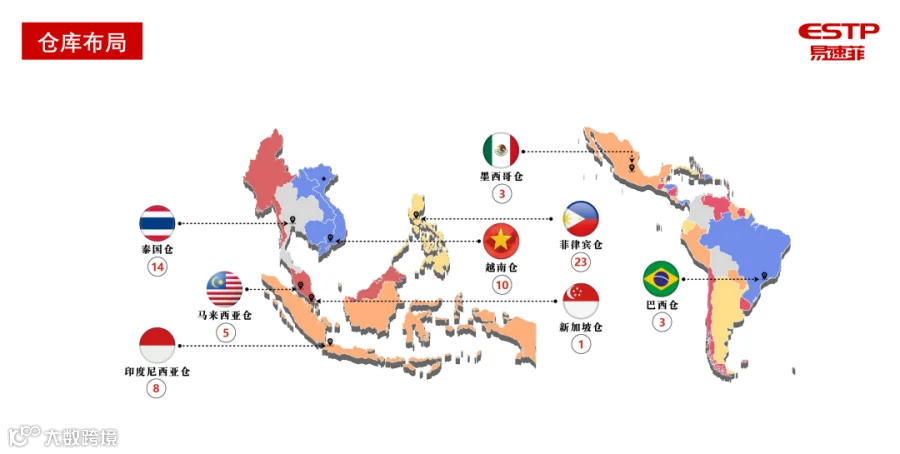 海外仓正常运营配图