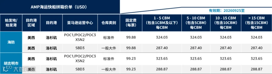 海运快船价卡明细2