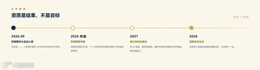 三年路线图