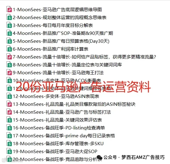 亚马逊广告位置权重公式