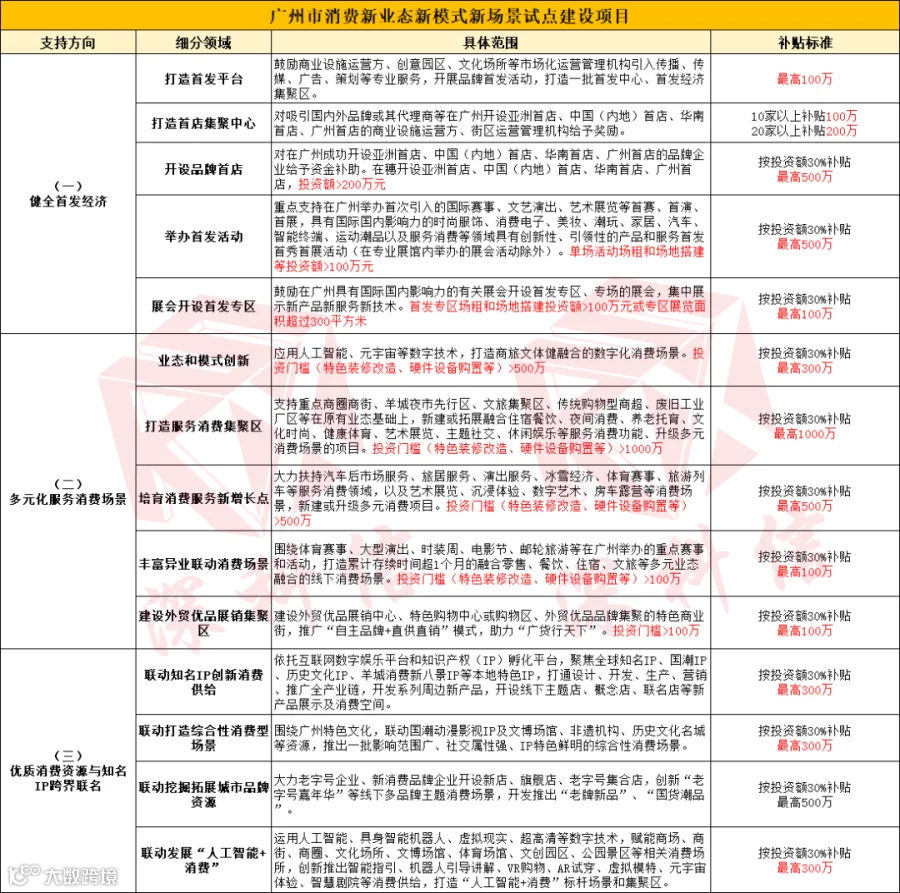 奖励明细汇总表-0817.png