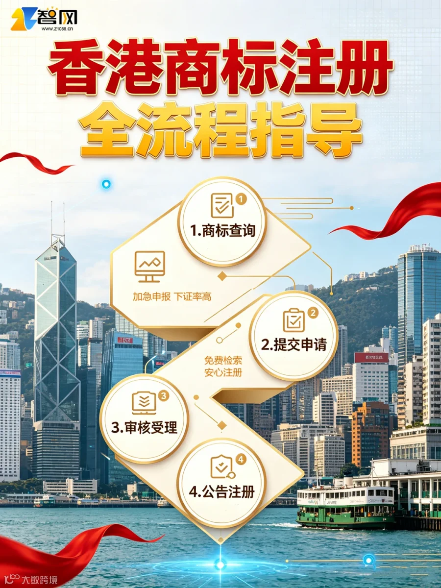 跨境电商