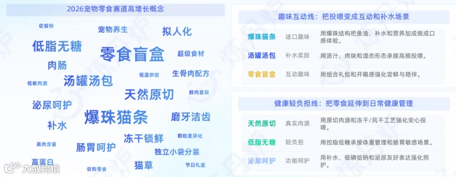 零食高增长概念图