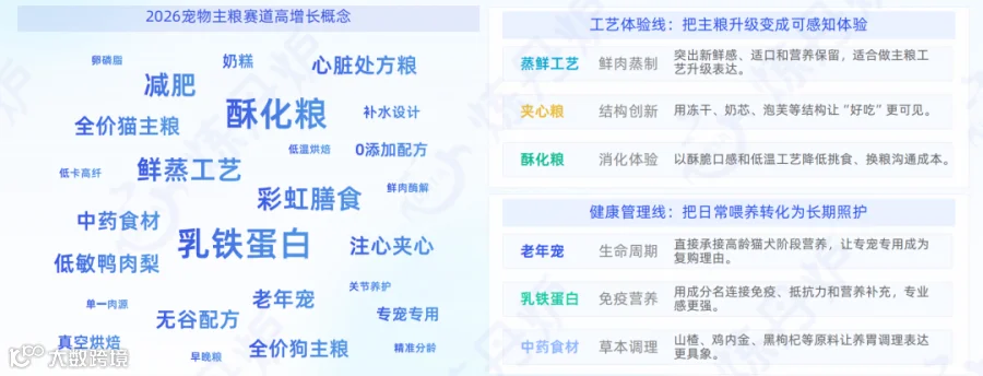 高增长概念图