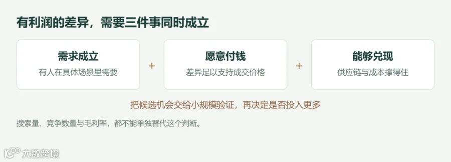 战略选品重塑