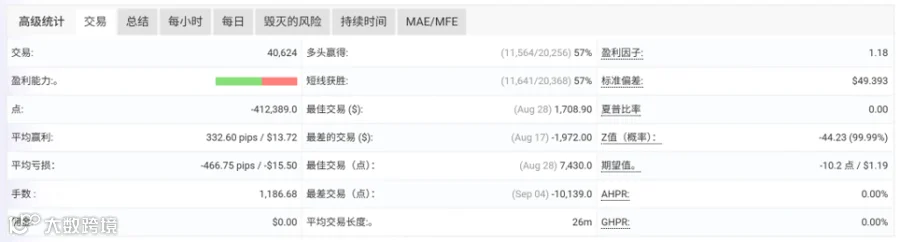 账户整体增长绩效3