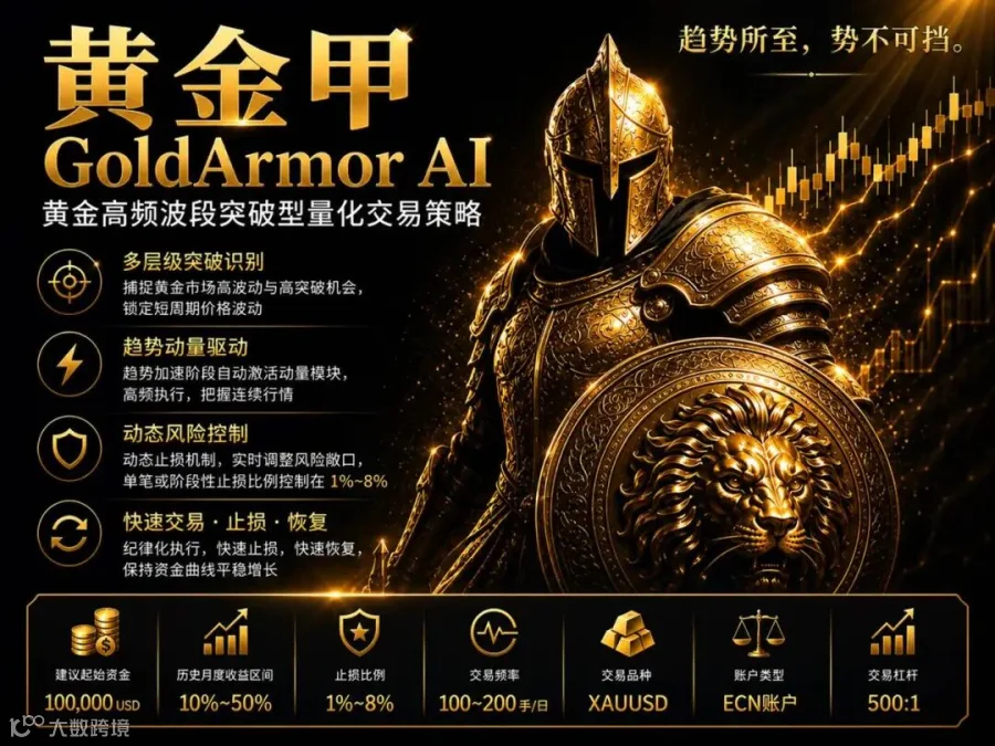 黄金甲GoldArmor AI 策略简介
