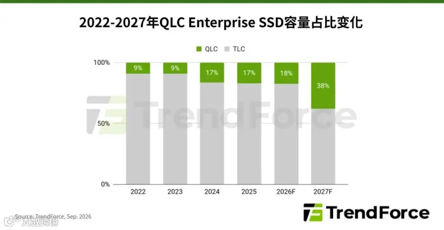 企业级SSD