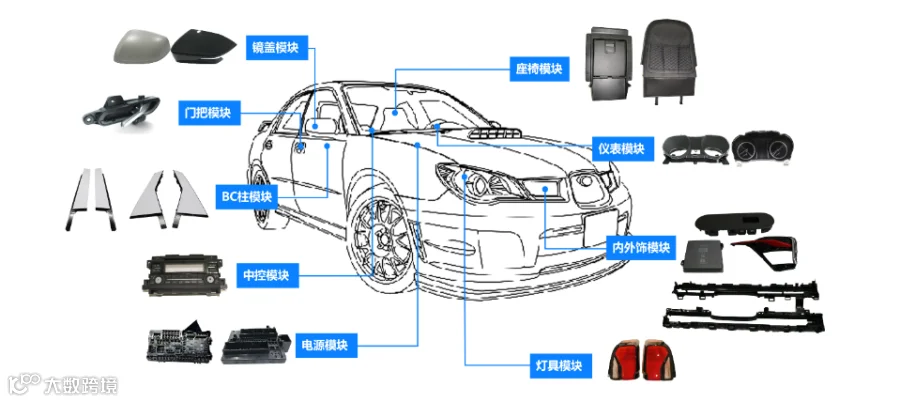 汽车内外饰模具图档概览