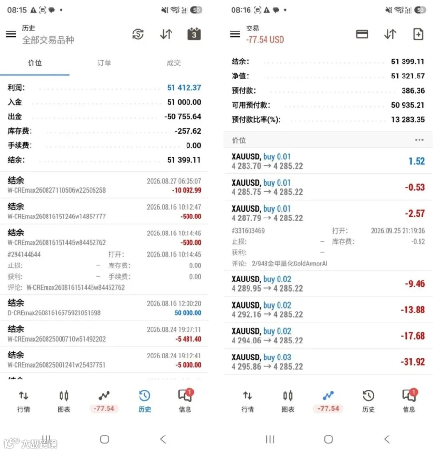 账户整体增长绩效1