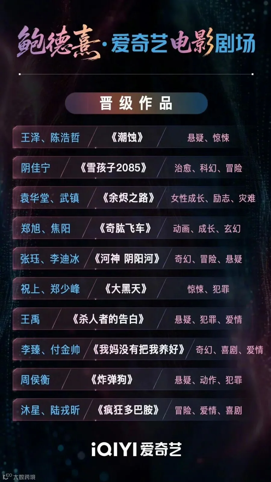 纳逗Pro生态