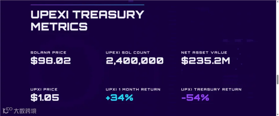 upexi 的持币信息