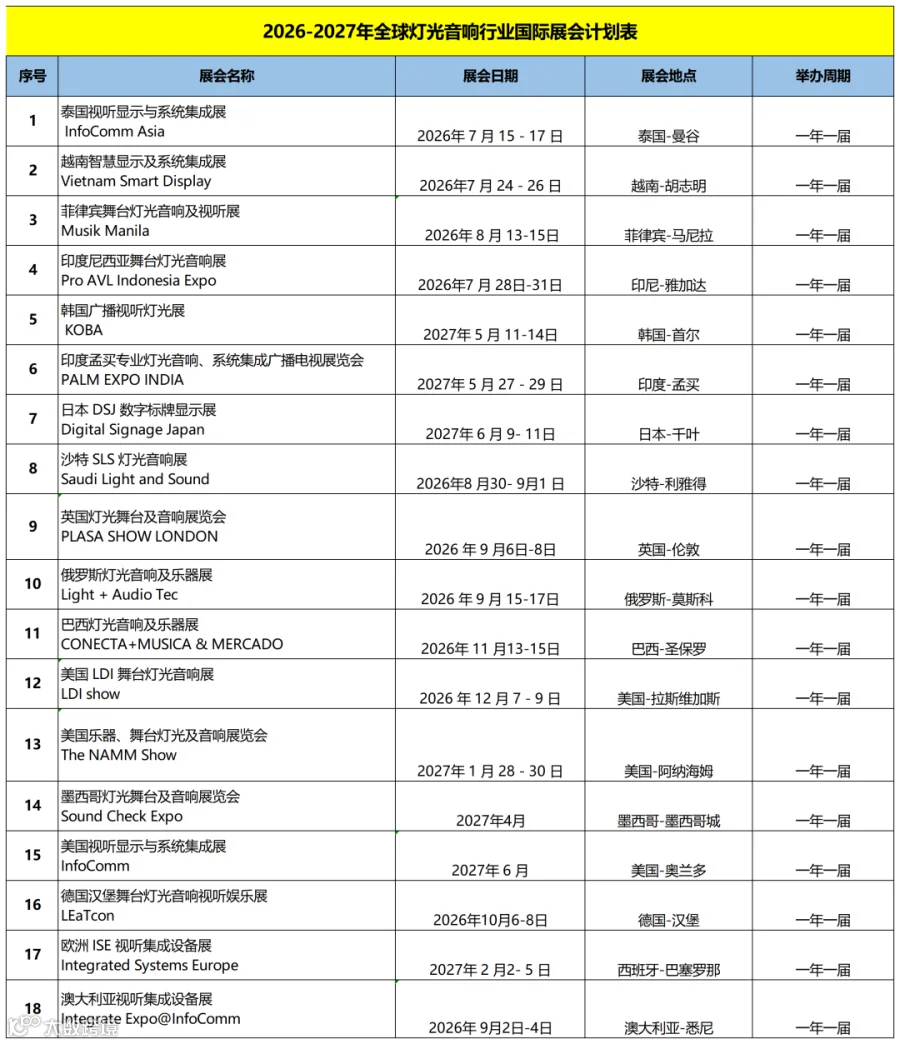2026年-2027年全球灯光音响行业展会计划表