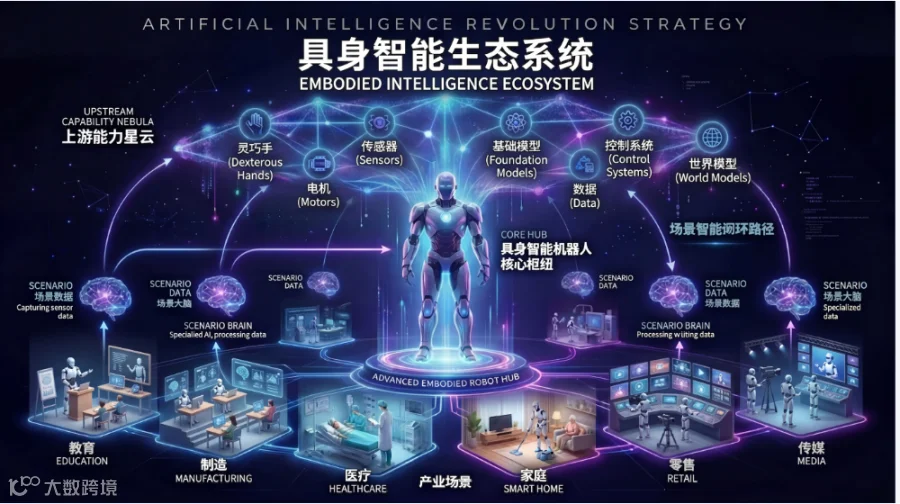 Internet AI与具身智能对比