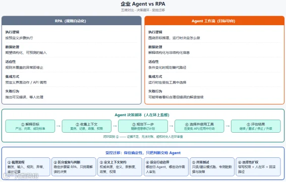 差异对比图