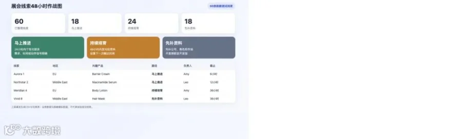 展会线索 48 小时作战图实测页面