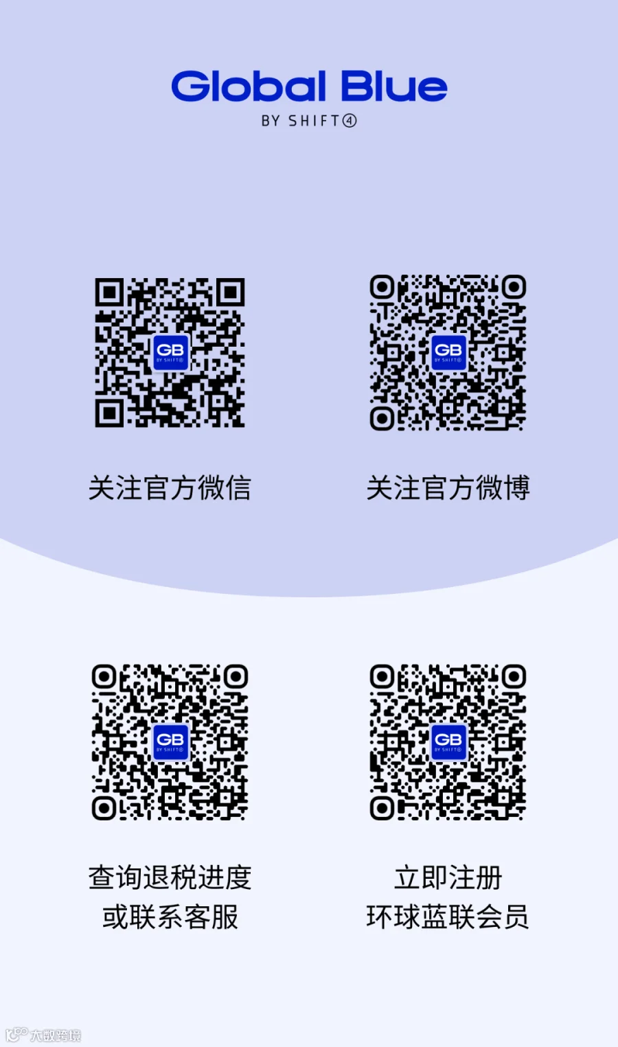Global Blue 结语