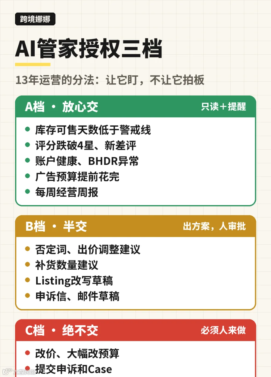 AI管家授权三档