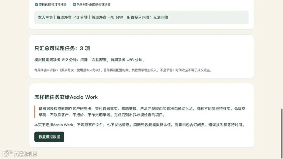 实证：模拟汇总及可复制任务指令，首周净省为负数