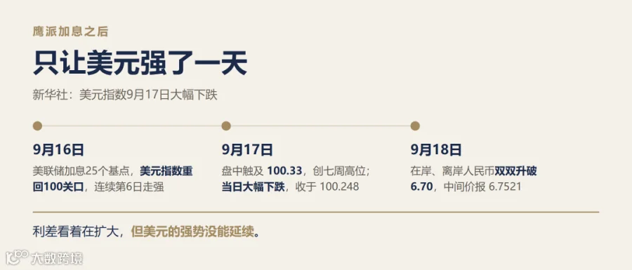 鹰派加息只让美元强了一天