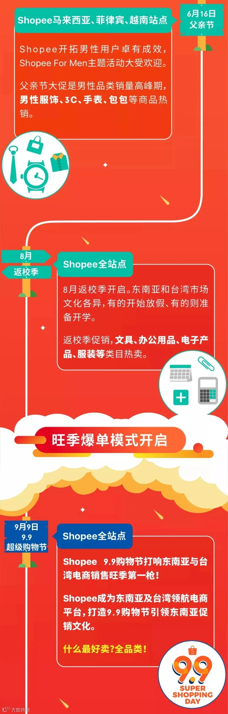 2019 Shopee爆单日历及全年大促出炉!