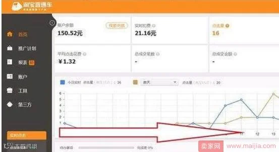 一个合格的淘宝掌柜,每天都需要做什么?