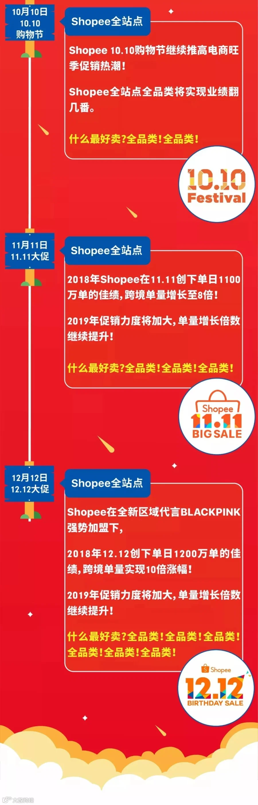 2019 Shopee爆单日历及全年大促出炉!