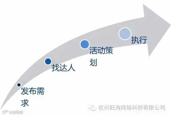 如何做达人直播