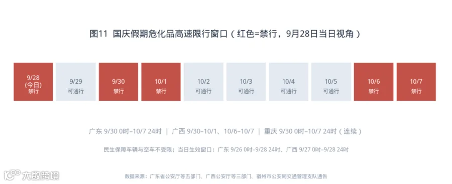 图11 限行窗口
