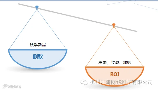 忽略ROI