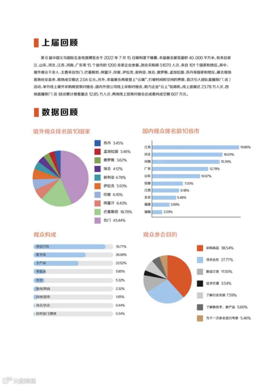 2023五金会招展书(2)_03.png