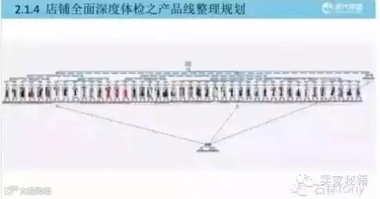 整理规划