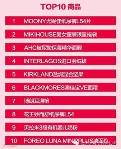 天猫国际双11交易额前10商品
