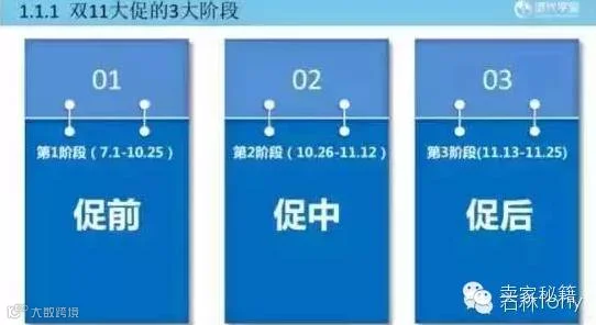 三大阶段