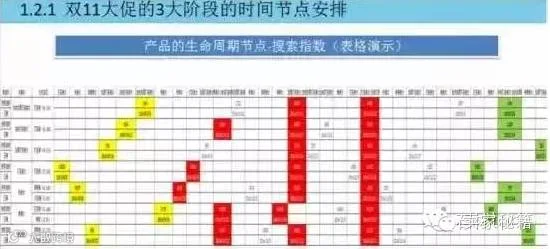 搜索指数